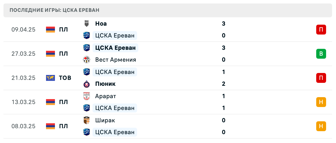 матч БКМА – Ноа