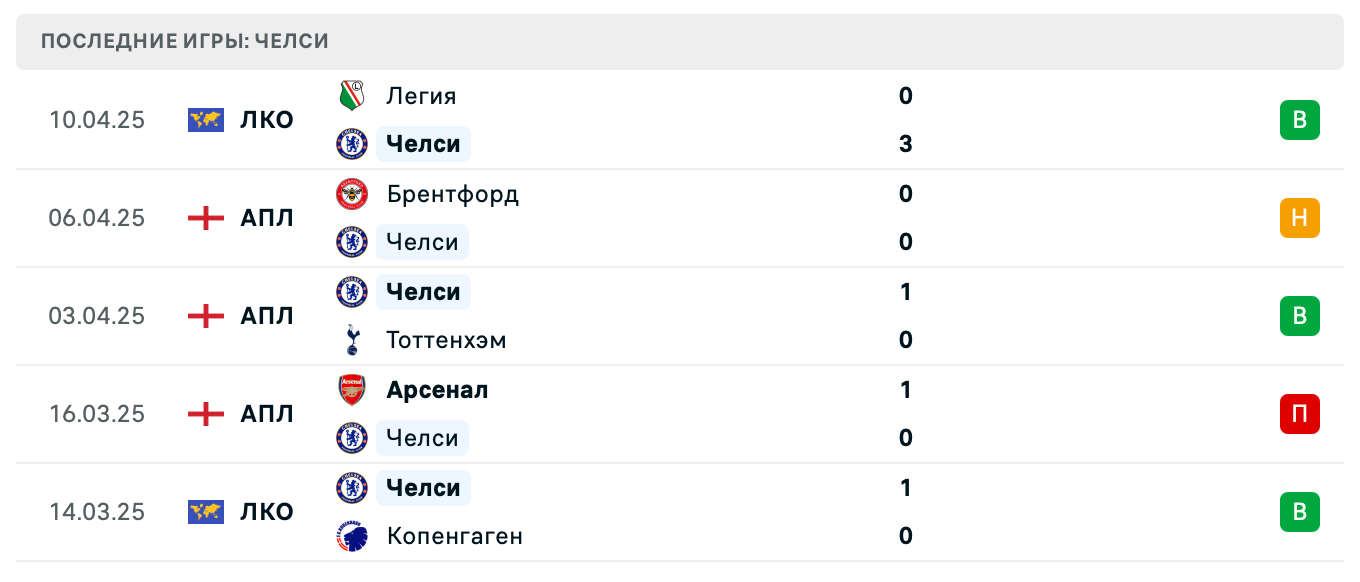 матч Челси – Ипсвич Таун