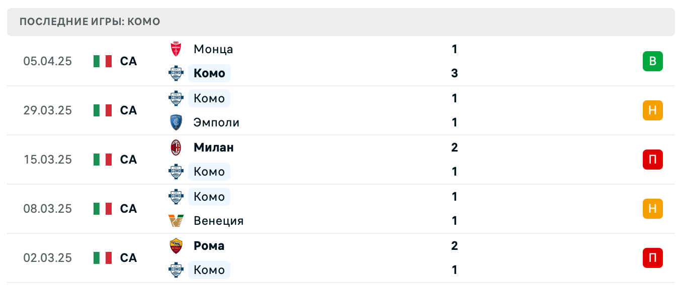 матч Комо – Торино матч Комо – Торино