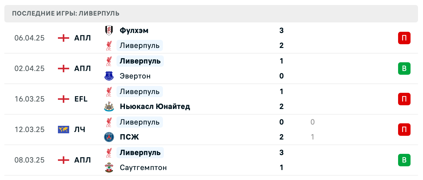 матч Ливерпуль – Вест Хэм