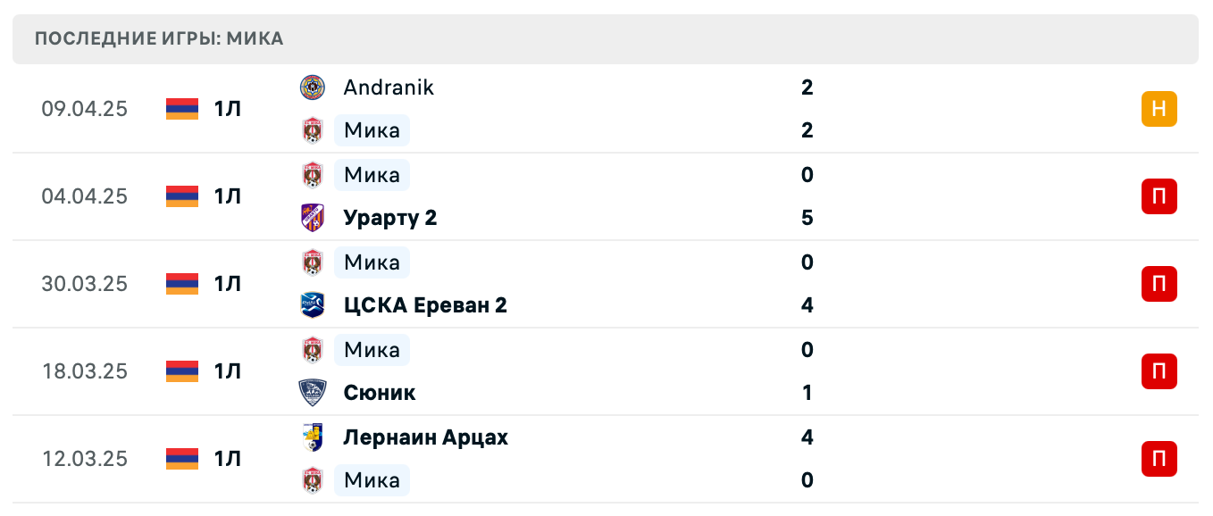 матч Мика – Арарат-Армения 2 матч Мика – Арарат-Армения 2