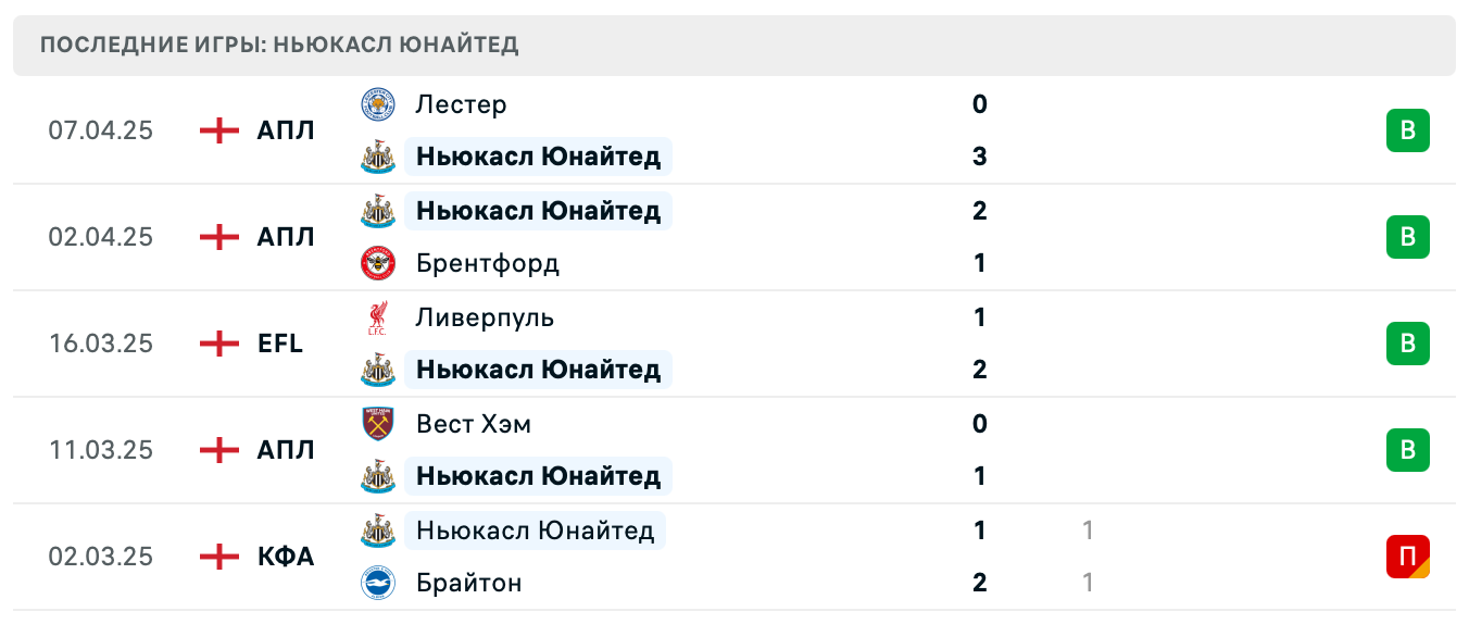 матч Ньюкасл Юнайтед – Манчестер Юнайтед