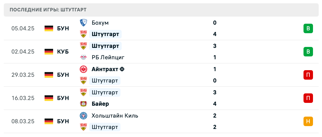 матч Штутгарт – Вердер