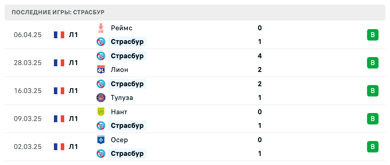 матч Страсбур – Ницца