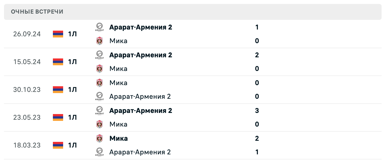 Мика – Арарат-Армения 2 2025 Мика – Арарат-Армения 2 2025