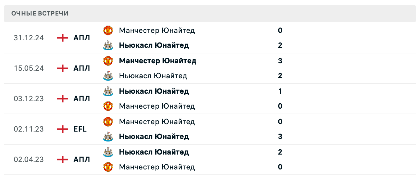 Ньюкасл Юнайтед – Манчестер Юнайтед 2025