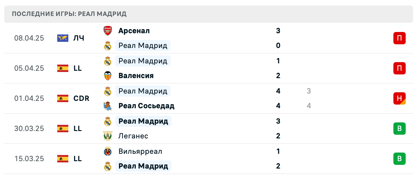прогноз Алавес – Реал Мадрид прогноз Алавес – Реал Мадрид