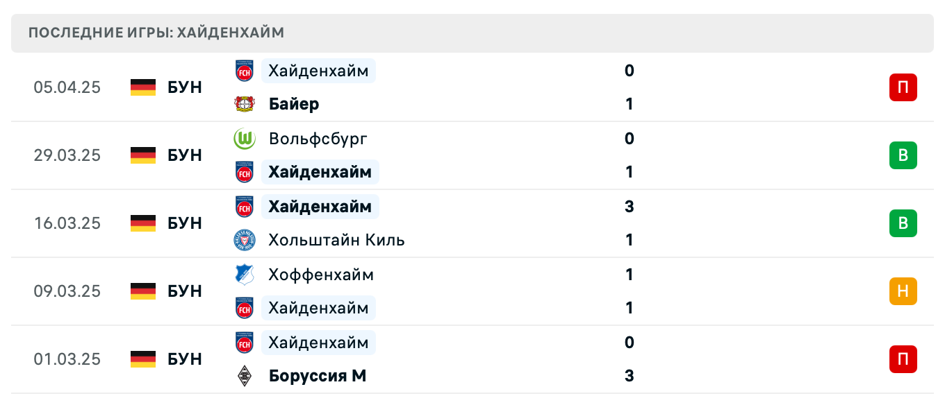 прогноз Айнтрахт Ф – Хайденхайм