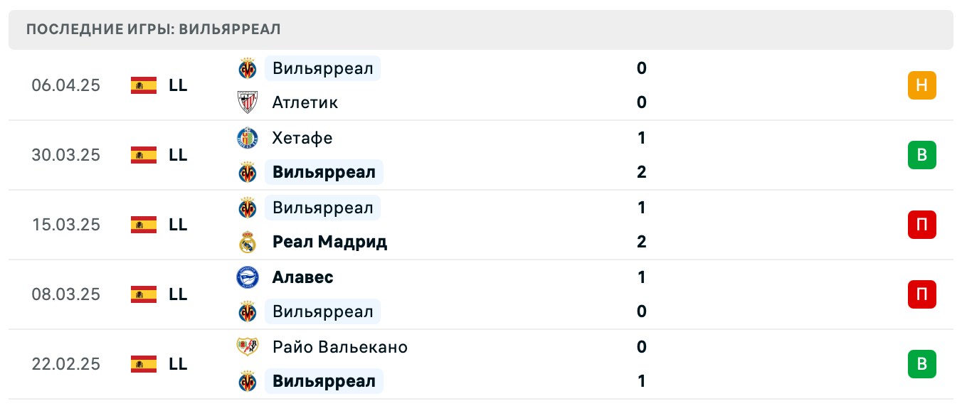 прогноз Бетис – Вильярреал прогноз Бетис – Вильярреал