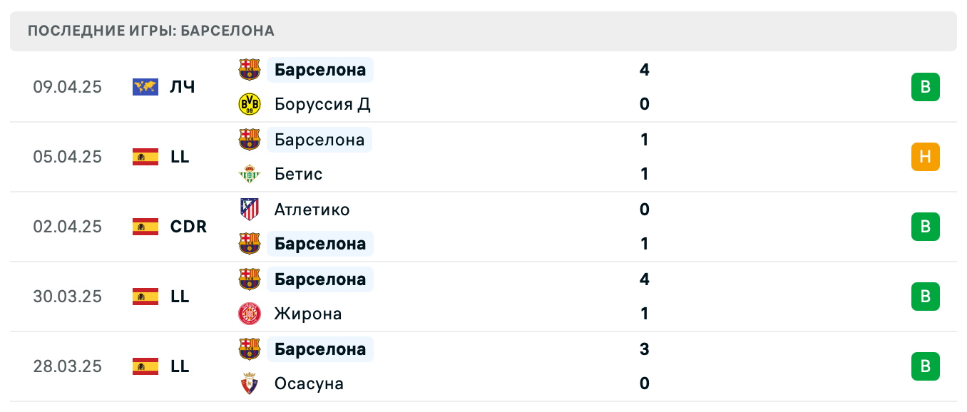 прогноз Леганес – Барселона