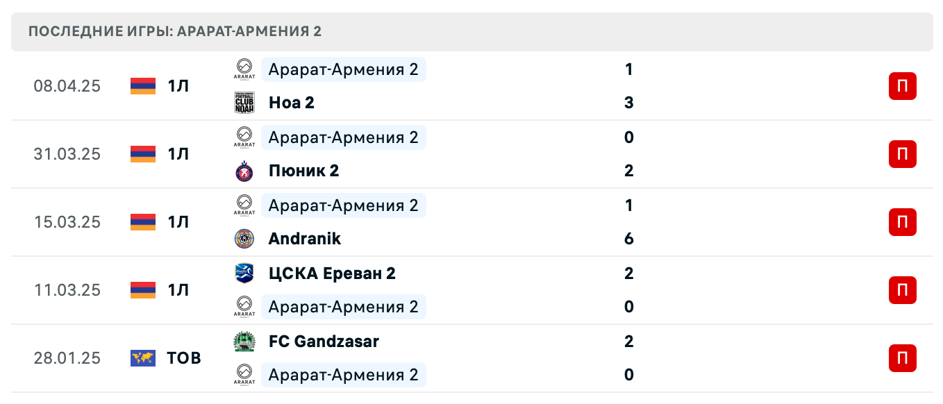 прогноз Мика – Арарат-Армения 2 прогноз Мика – Арарат-Армения 2