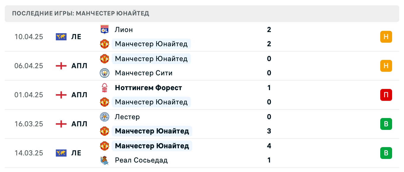 прогноз Ньюкасл Юнайтед – Манчестер Юнайтед