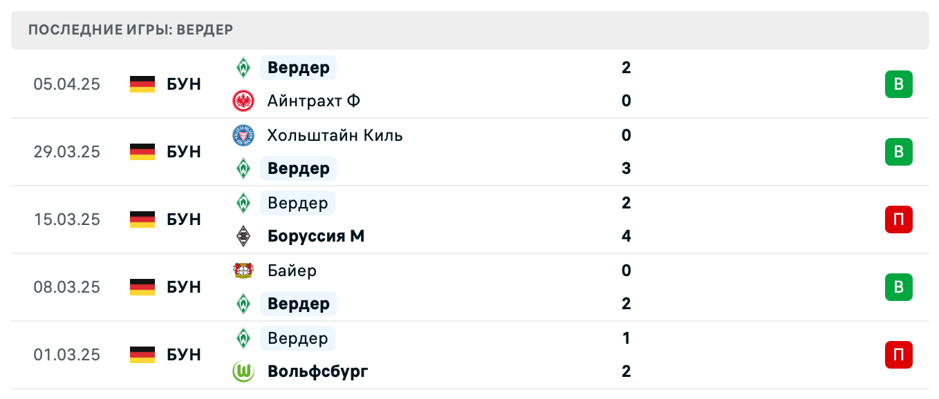 прогноз Штутгарт – Вердер