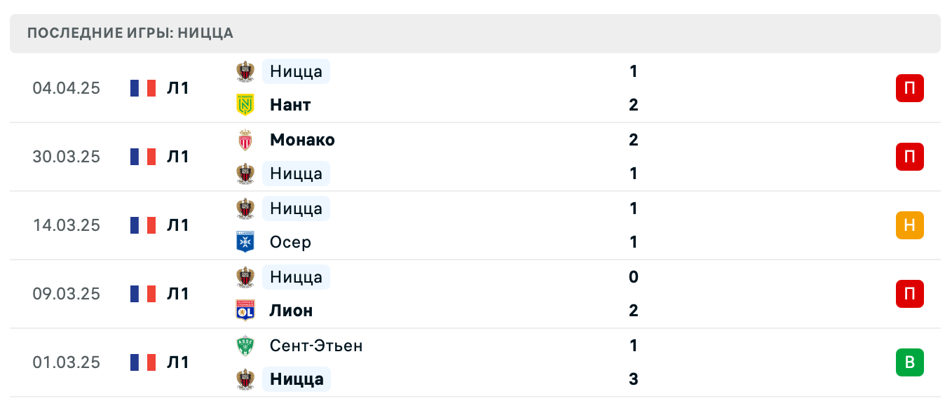 прогноз Страсбур – Ницца