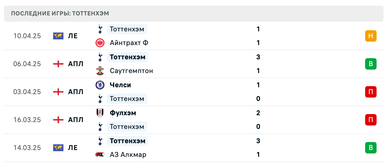 прогноз Вулверхэмптон – Тоттенхэм Хотспур