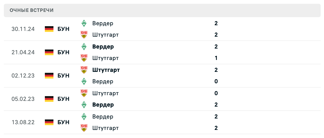 Штутгарт – Вердер 2025