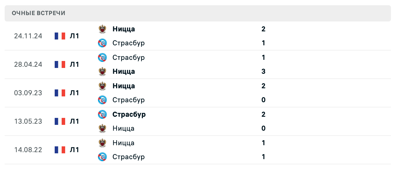 Страсбур – Ницца 2025