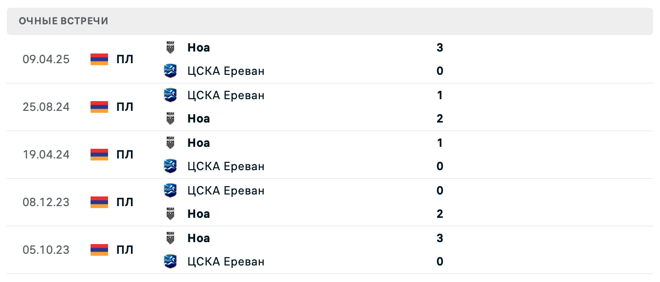 ЦСКА Ереван – Ноа 2025