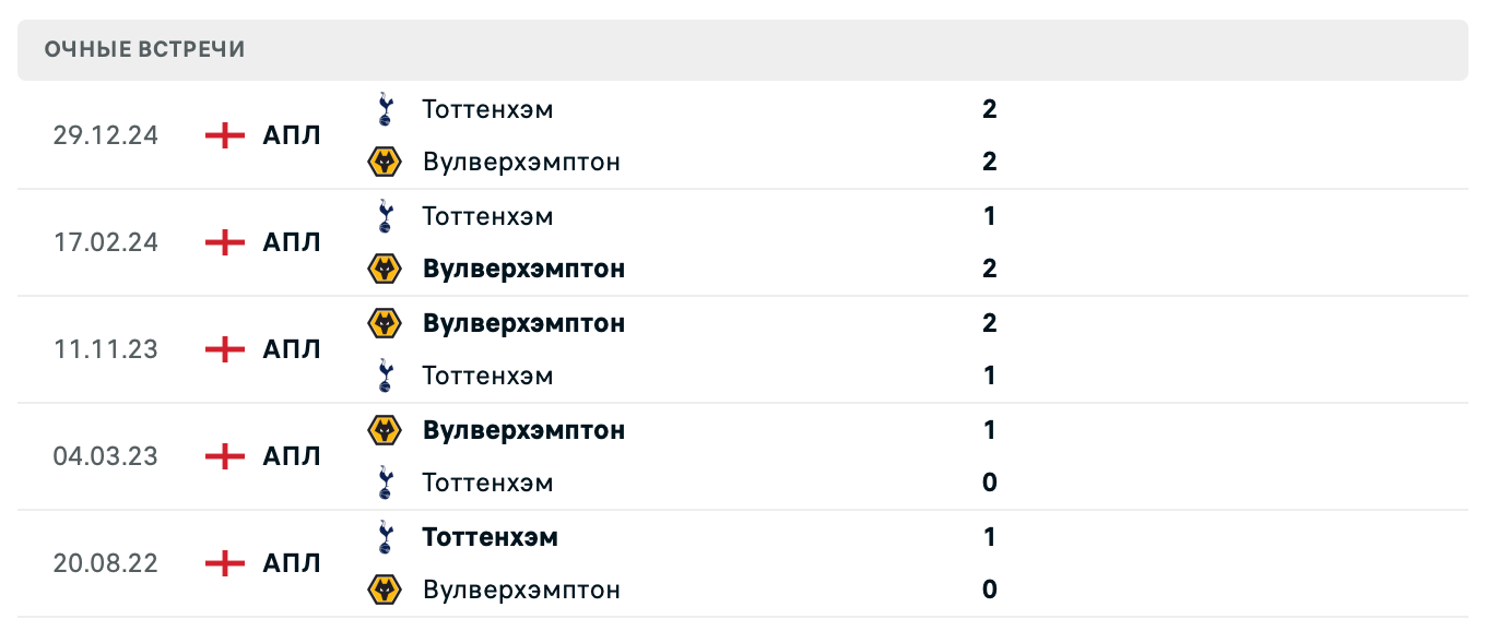 Вулверхэмптон – Тоттенхэм Хотспур 2025