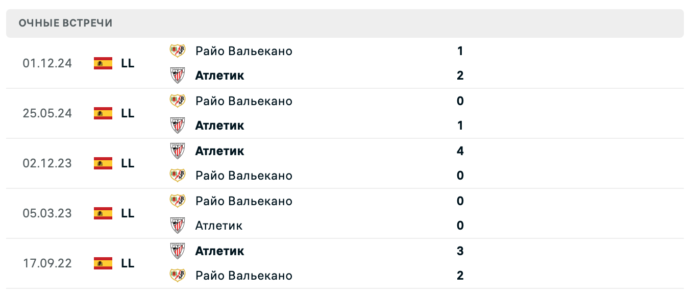 Атлетик Б – Райо Вальекано 2025 Атлетик Б – Райо Вальекано 2025