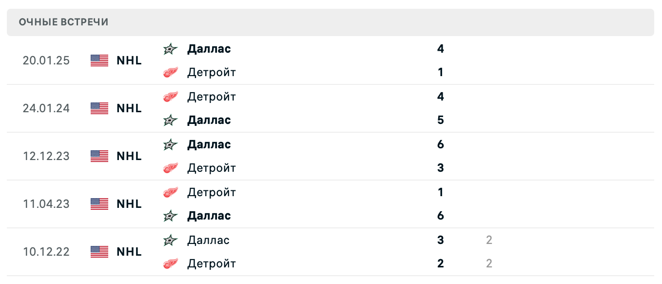 Детройт Ред Уингз – Даллас Старз 2025