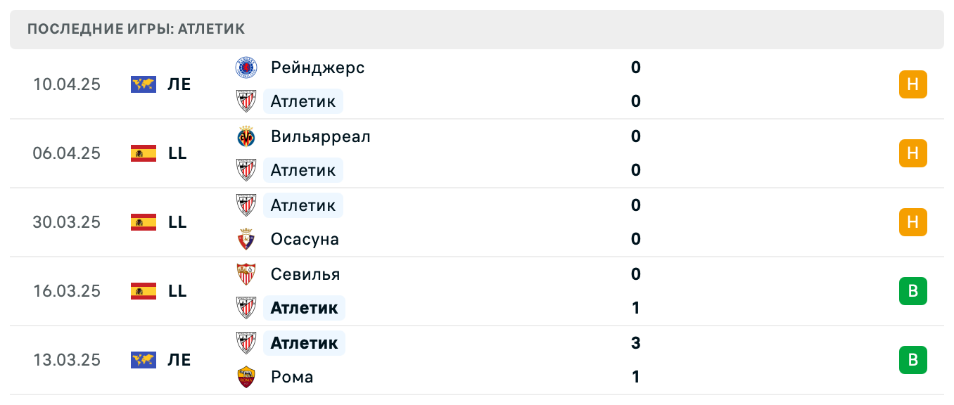 матч Атлетик – Райо Вальекано матч Атлетик – Райо Вальекано