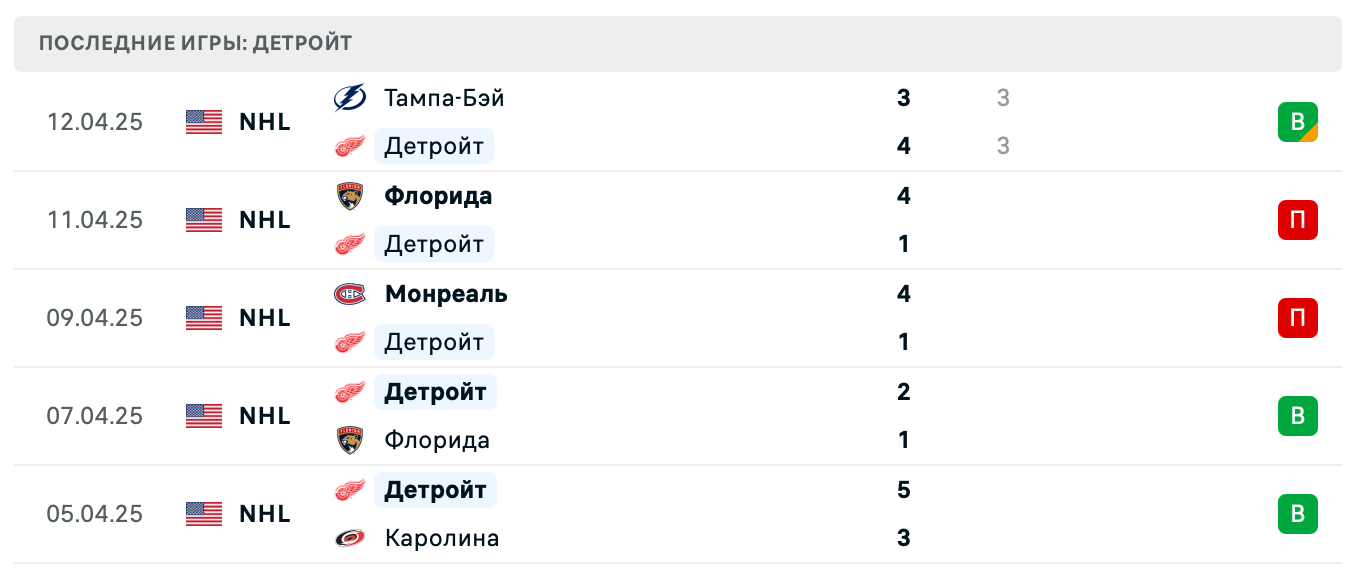 матч Детройт – Даллас