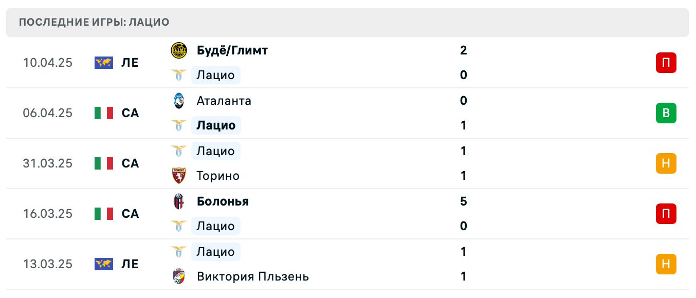 матч Лацио – Рома матч Лацио – Рома