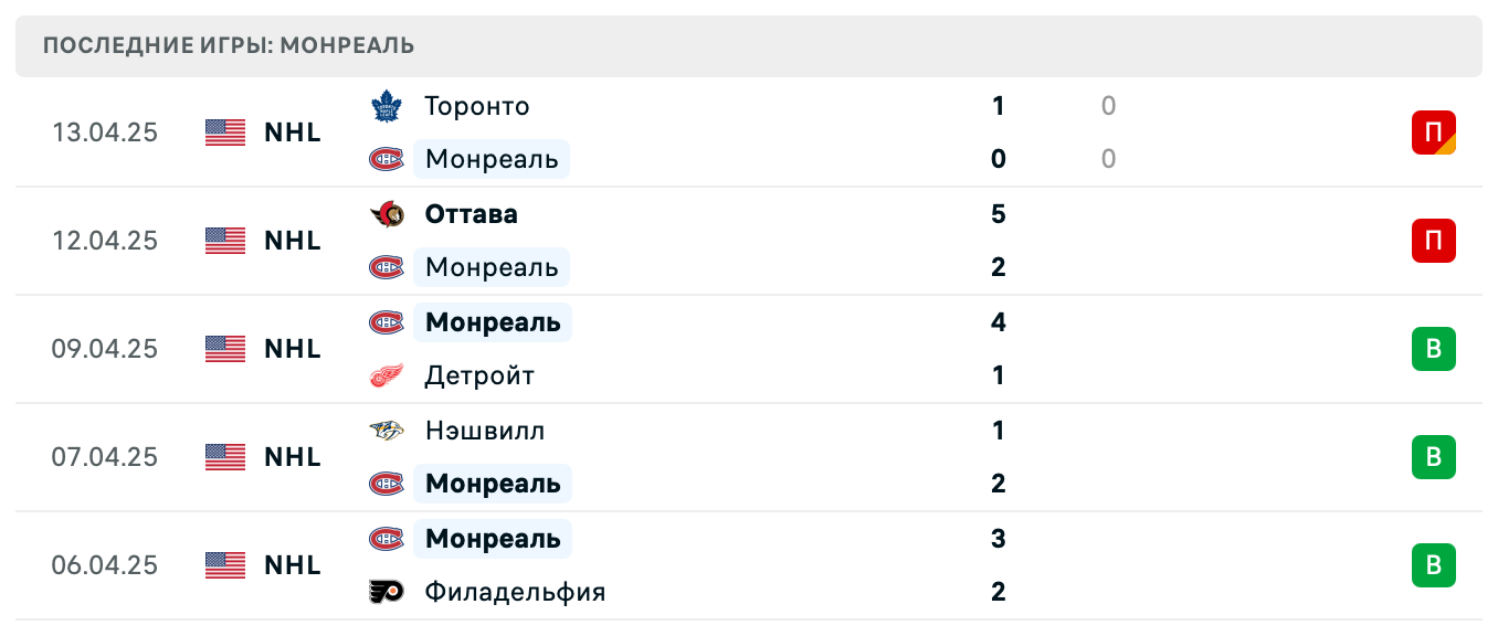матч Монреаль Канадиенс – Чикаго Блэкхоукс