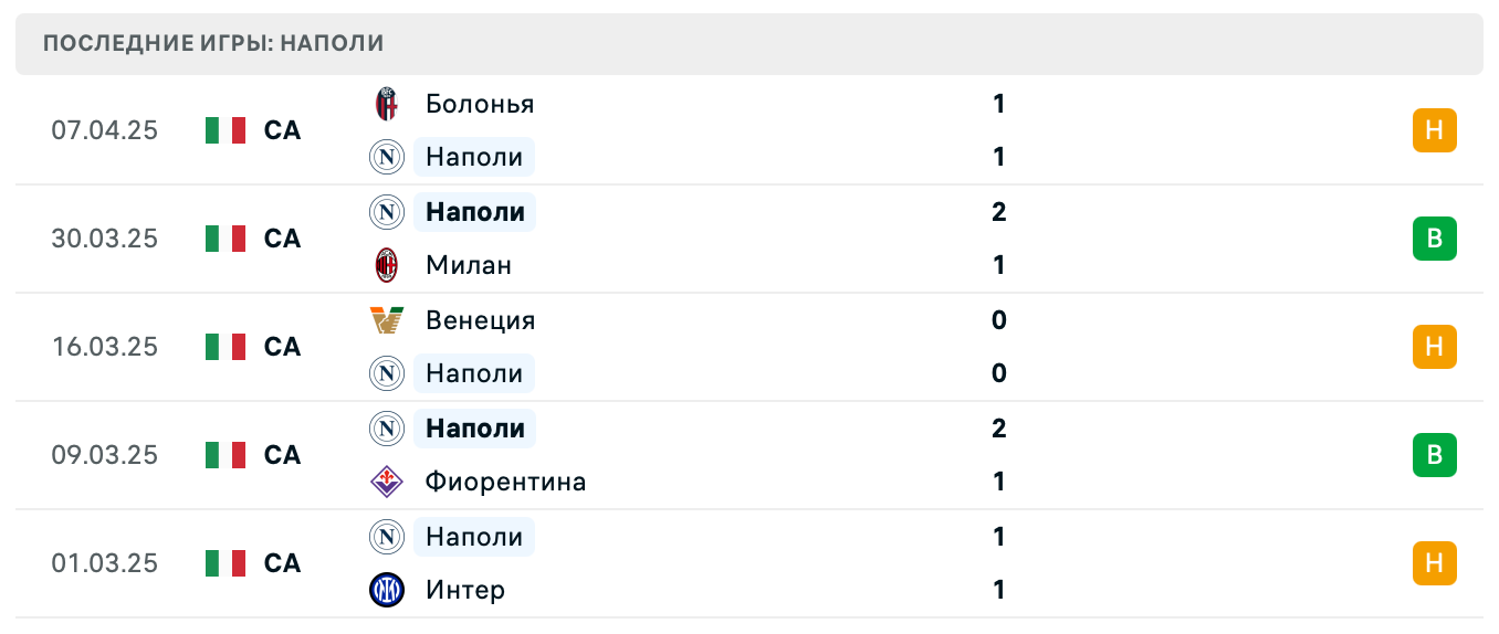 матч Наполи – Эмполи матч Наполи – Эмполи