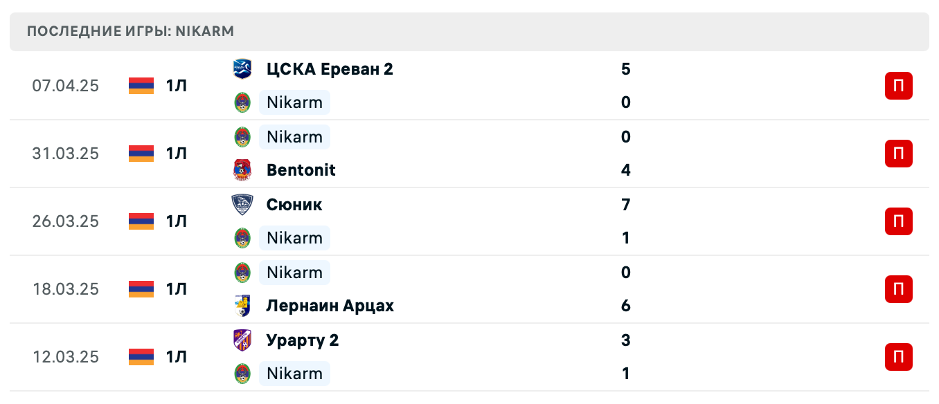 матч Nikarm – Andranik матч Nikarm – Andranik