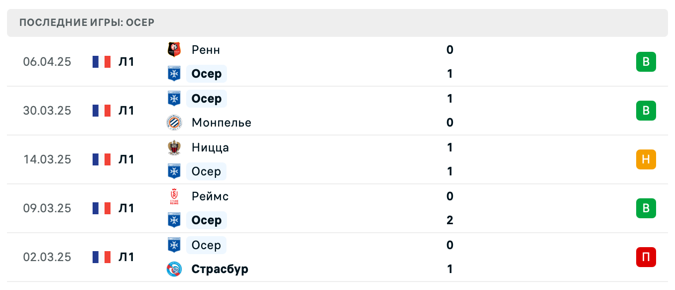 матч Осер – Лион матч Осер – Лион