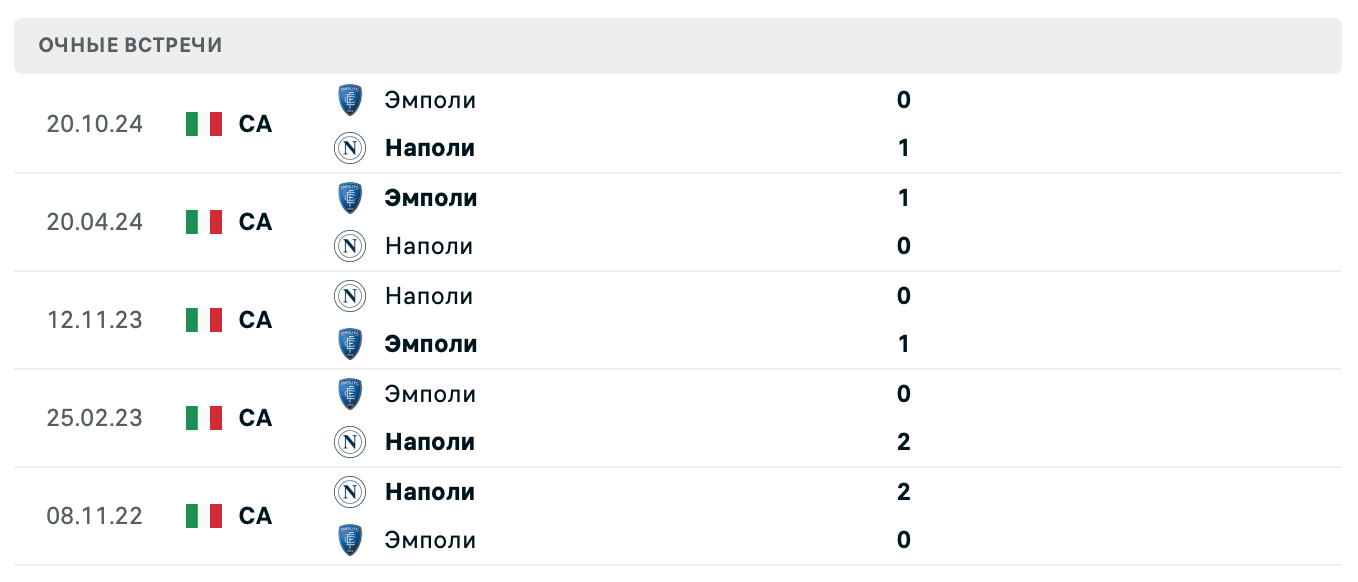 Наполи – Эмполи 2025 Наполи – Эмполи 2025