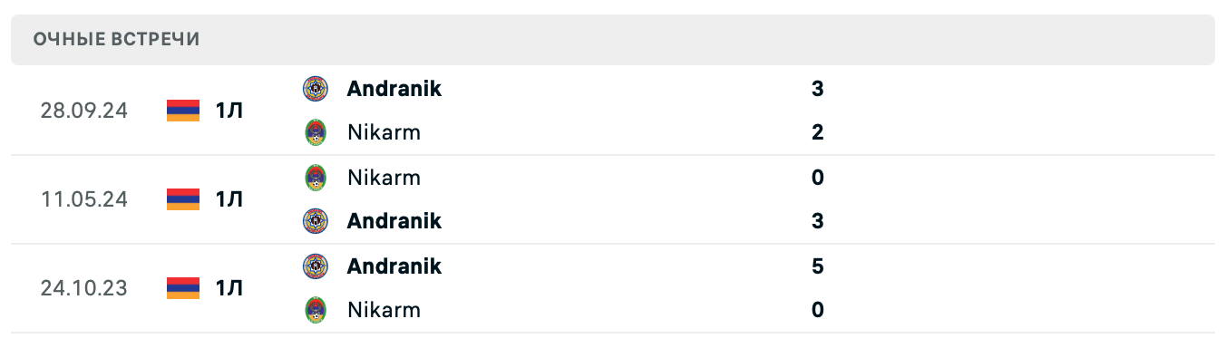 Никарм – Андраник 2025 Никарм – Андраник 2025