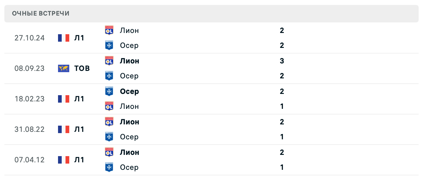 Осер – Лион 2025 Осер – Лион 2025