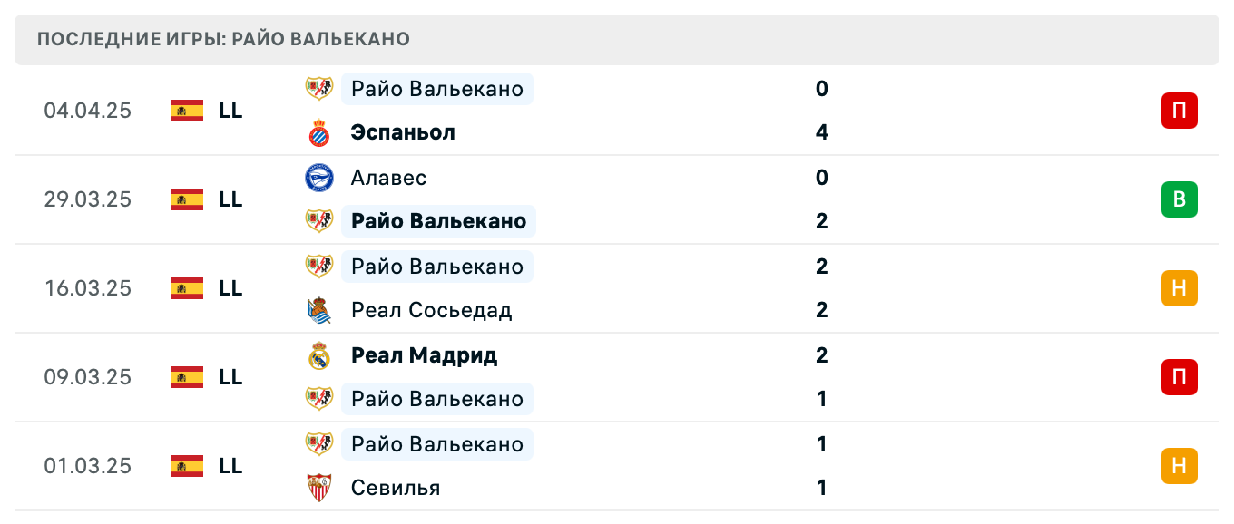 прогноз Атлетик Б – Райо Вальекано прогноз Атлетик Б – Райо Вальекано