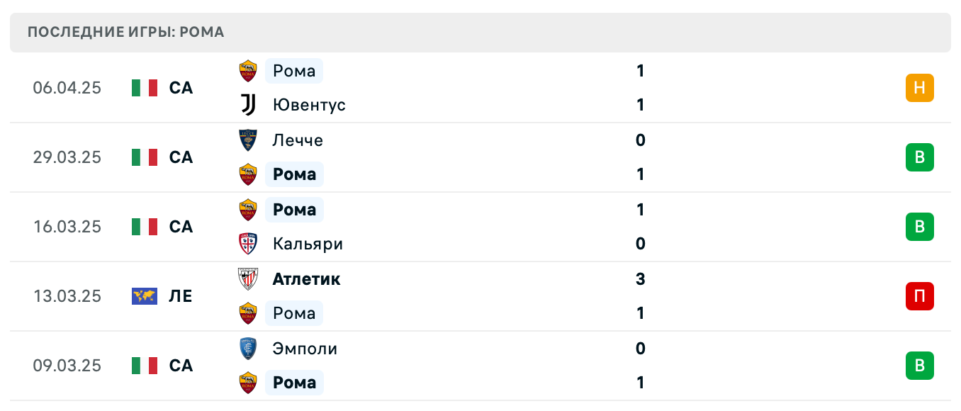 прогноз Лацио – Рома прогноз Лацио – Рома