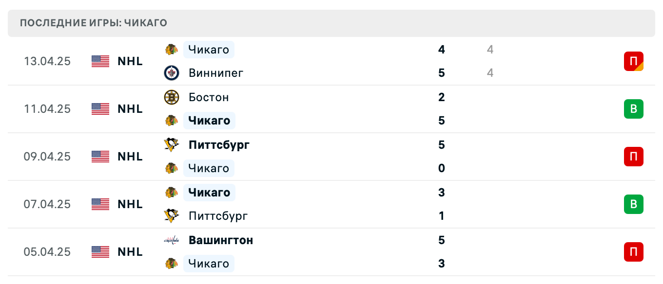 прогноз Монреаль – Чикаго
