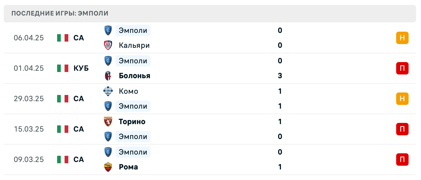 прогноз Наполи – Эмполи прогноз Наполи – Эмполи