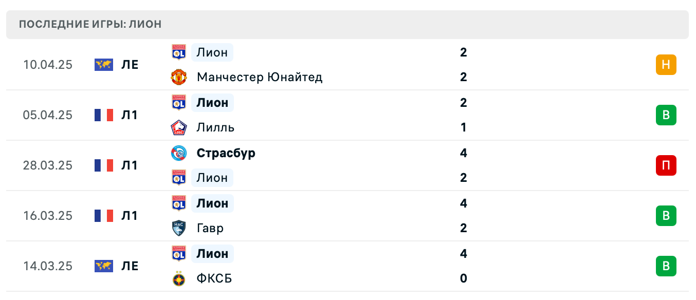 прогноз Осер – Лион прогноз Осер – Лион