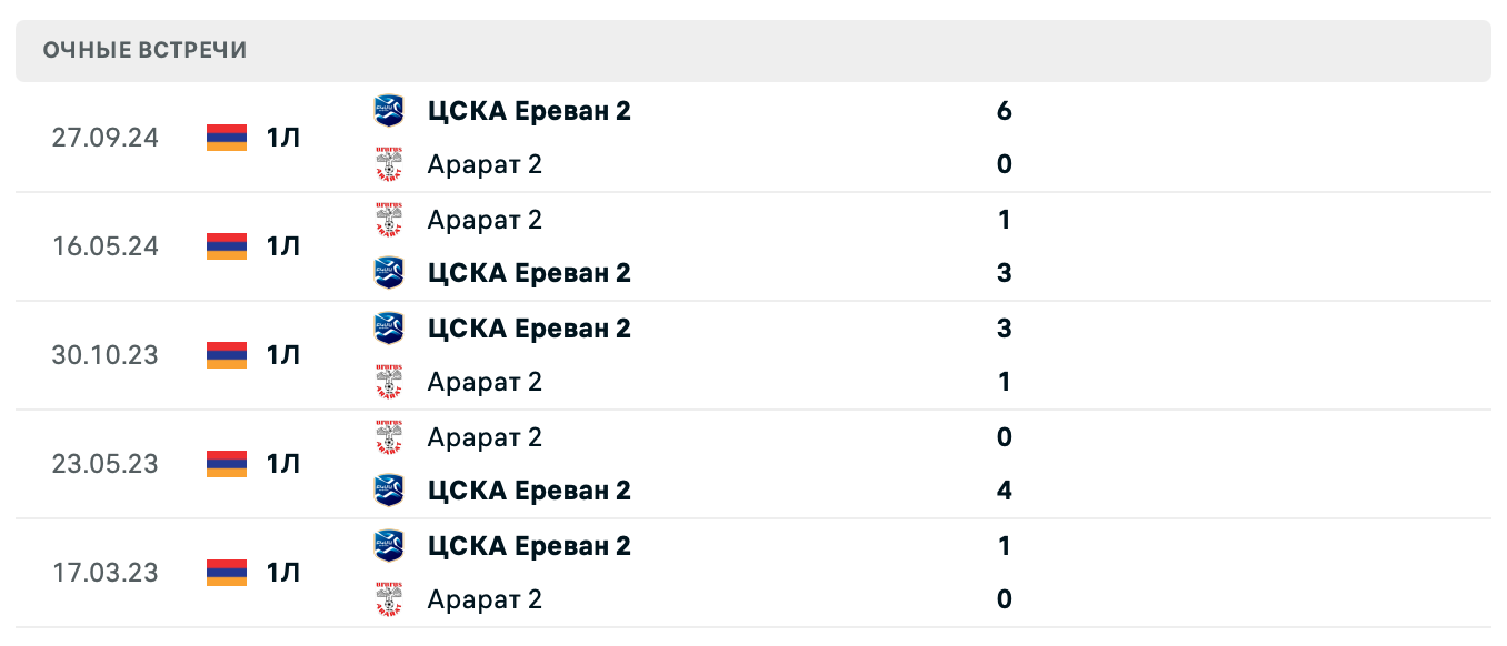 Арарат 2 – ЦСКА Ереван 2 2025