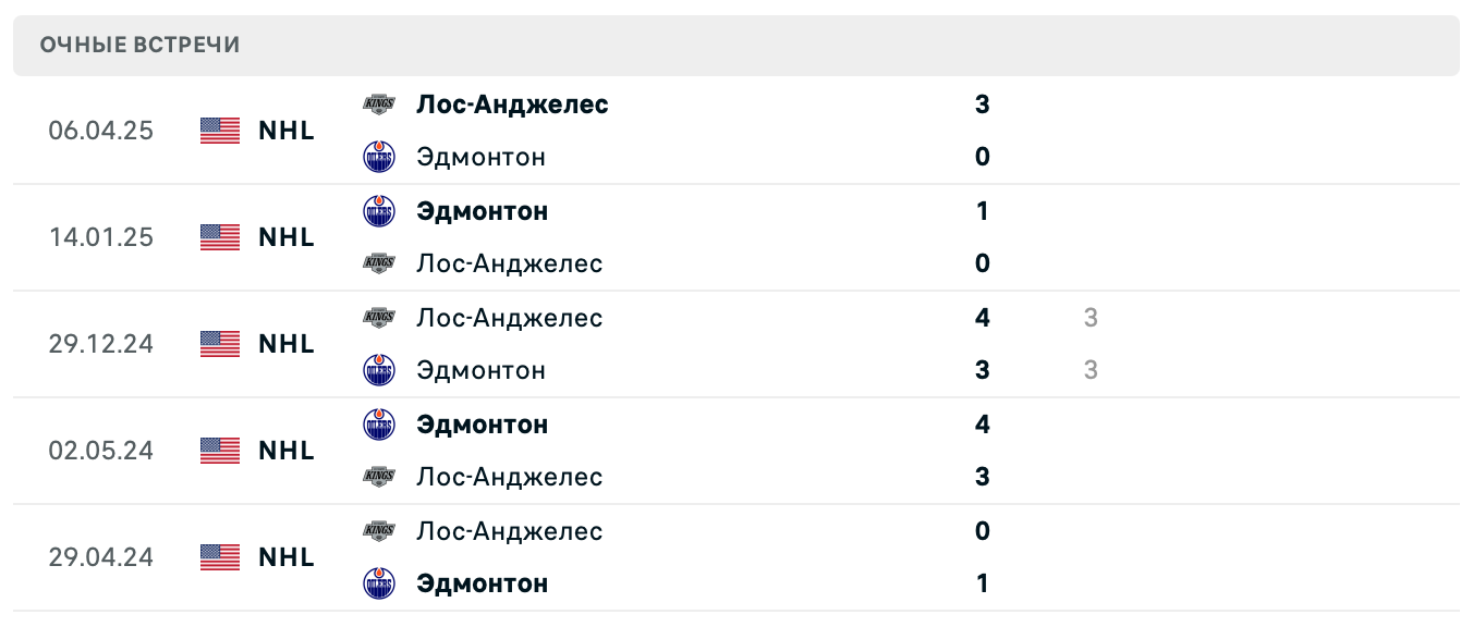 Эдмонтон – Лос-Анджелес 2025