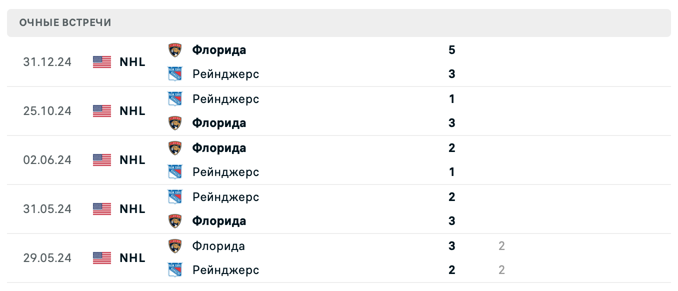 Флорида – Рейнджерс 2025