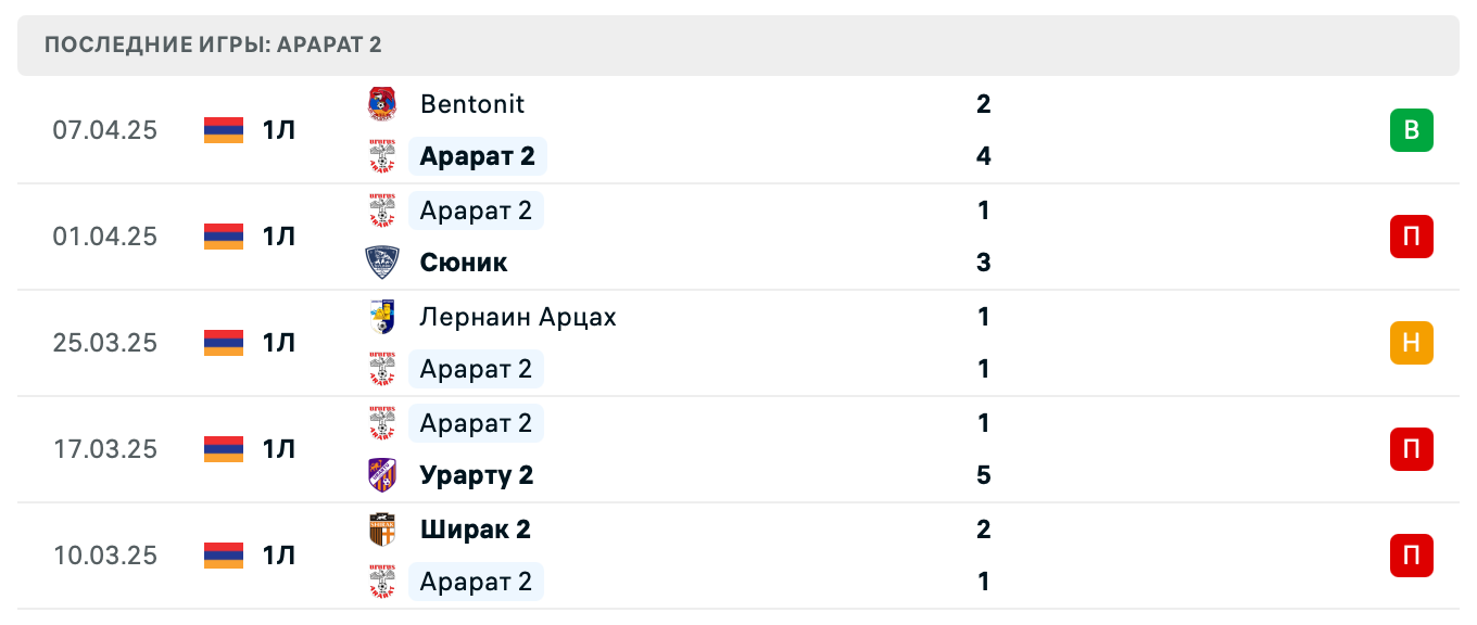 матч Арарат 2 – БКМА