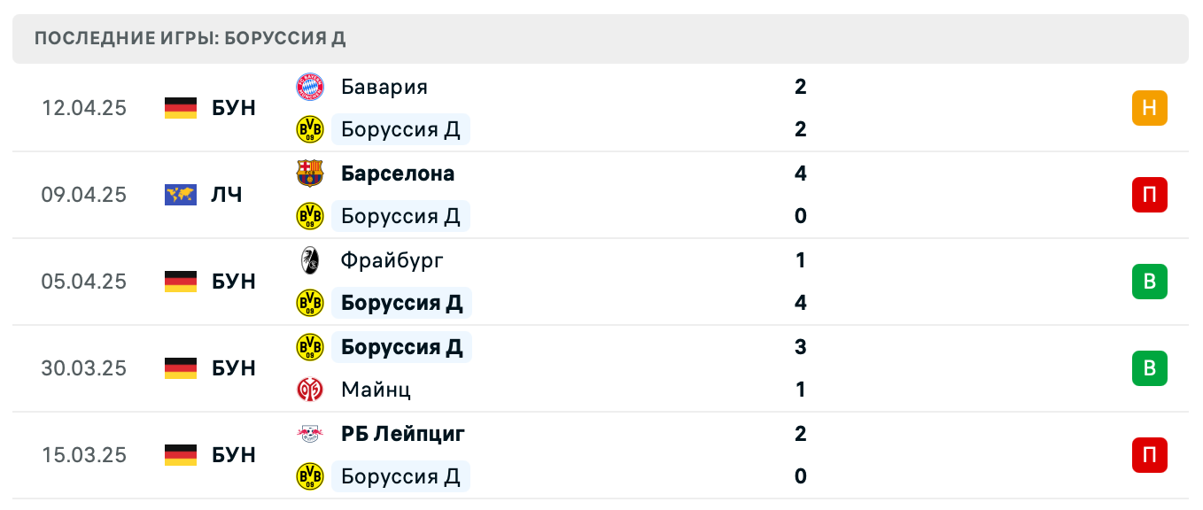 матч Боруссия Д – Барселона