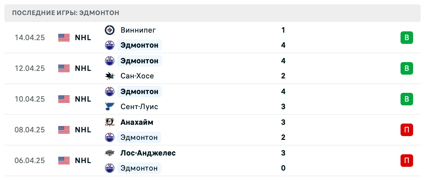 матч Эдмонтон Ойлерз – Лос-Анджелес Кингз