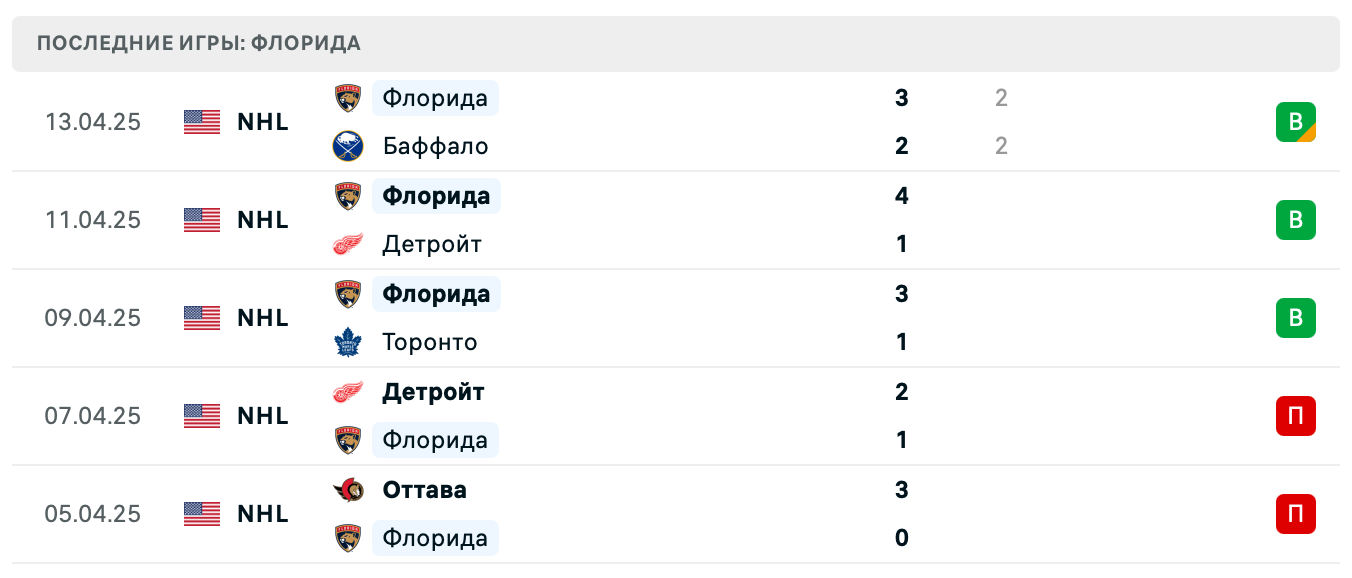 матч Флорида Пантерз – Нью-Йорк Рейнджерс