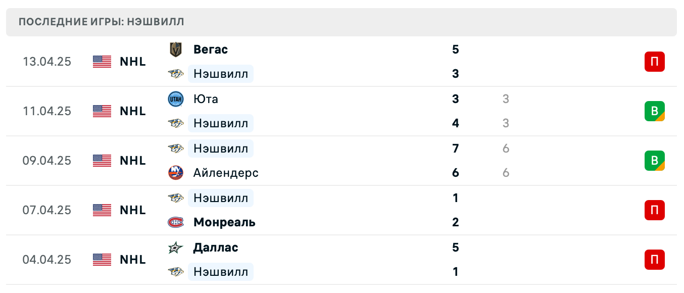 матч Нэшвилл Предаторз – Юта