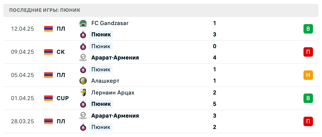 матч Пюник – Арарат-Армения