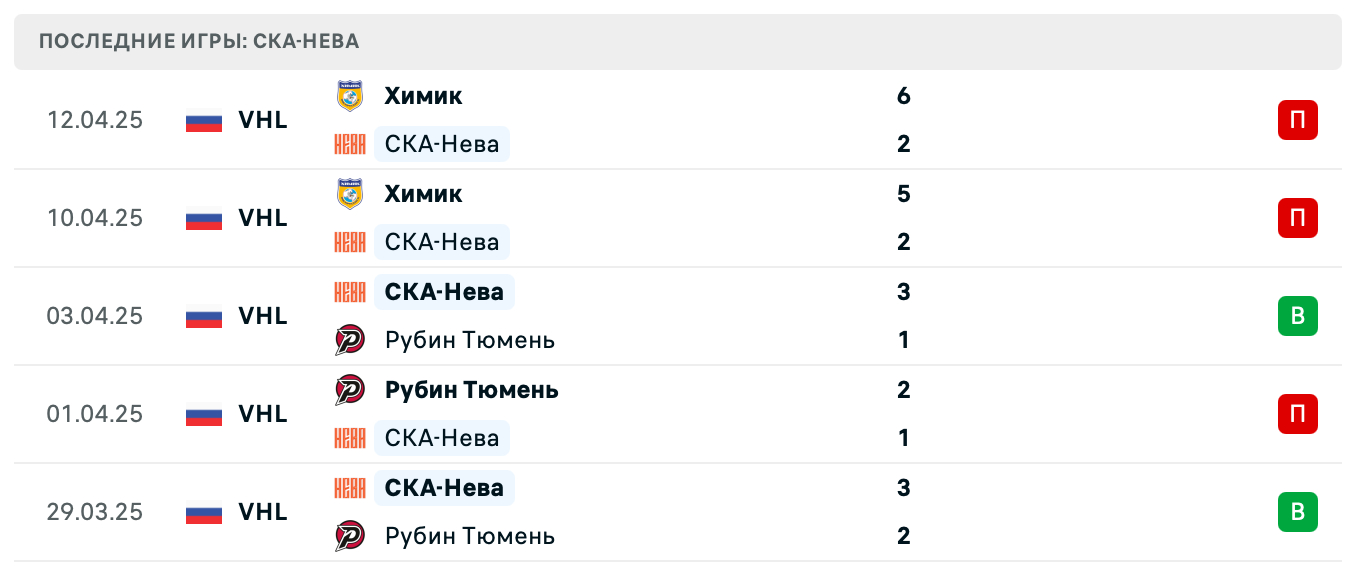 матч СКА-Нева – Химик